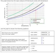 solved this graph shows how the vapor pressure of three l