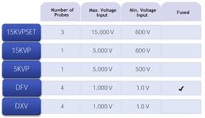 voltage probe sets for powersight power analyzers