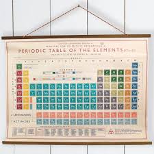Periodic Table Wall Chart Periodic Table Science Chart