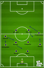 12.30 am ist (utc +5:30). La Liga 2020 21 Barcelona Vs Villarreal Tactical Preview