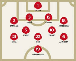 Es geht um einen historischen erfolg: Ruckennummer Spanien Wm 2018 Wer Tragt Welche Ruckennummer