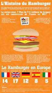 Infographie Sur L Histoire Du Burger Par Http Www Pizza Fr French Food Teaching French Infographic