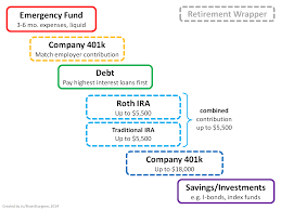 Personal Finance Chart Of Accounts Lamasa Jasonkellyphoto Co