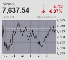 big charts historical stock quotes best qoutes 2019