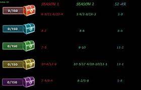 Create a profile today and. Psa For Atlantis Rising Color Chests R Empiresandpuzzles