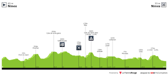 Tour leaders are working in close conjunction with the french government to create a flexible plan that can be put into effect if the situation changes during the race, which spans three weeks. Profiles Procyclingstats