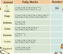 ncert solutions for class 5 maths smart charts mycbseguide