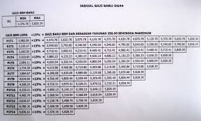Tahun baru cina 16 jumaat 17 sabtu februari 2018. Jadual Gaji Ssm 2012 Bagi Gred Dg41 Dg44 Dg48 Dan Dg52 Ciklaili