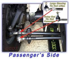 When comparing the moog inners vs. Tie Rod Kit Fj40 Fj45 Fj55 1963 To 1984 Fj40 Fj40 Landcruiser Automotive Repair