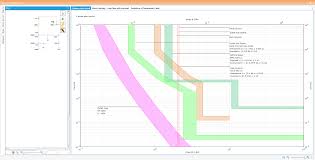 Overcurrent Protection Selectivity Analysis