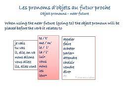 Je Vais Tu Vas Il Elle On Va Nous Allons Vous Allez Ils Elles Vont When Using The Near Future Going To The Object Pro Object Pronouns Pronoun Verb