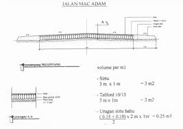 Tempatkan titik mana yang akan digunakan untuk irisan penampang melintang. Baru Cara Menghitung Volume Galian Tanah Untuk Pondasi Ilmu Bangunan
