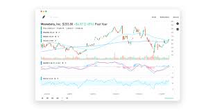 Wsj explains its rise amid a series of legal investigations and regulatory challenges as it looks forward to its ipo. New Charts On Robinhood Web Under The Hood