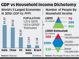 with 85 trillion how india can become worlds largest