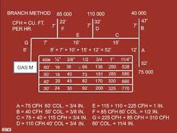 Videos Matching Natural Gas Pipe Sizing Revolvy