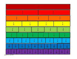 Maybe you would like to learn more about one of these? Printable Fraction Strips Color And Black And White By Read Write Math Repeat