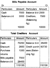 Plus One Accountancy Model Question Papers Paper 4 A Plus Topper Https Www Aplustopper Com Plus Question Paper This Or That Questions Model Question Paper