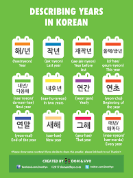 These Are All Very Common Time Words That You Will Come Across In Daily Conversations You Can Find More Learn Korean Korean Language Learning Korean Language