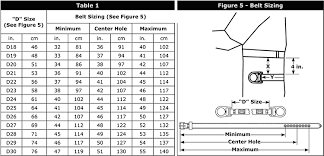 Seat Belt 4d Lineman Belt