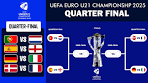 U21 EURO 2025 Quarter Finals LIVE Portugal vs Netherlands ... - YouTube