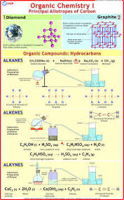 Organic Chemistry Charts