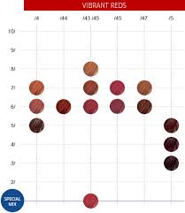 23 faithful koleston colour charts