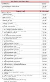 Maybe you would like to learn more about one of these? Biaya Kuliah Pascasarjana Uns Surakarta
