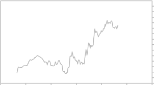 indian rupee to us dollar exchange graph