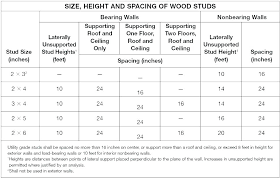 roof joist dimensions trusses vs rafters 4 sc 1 st gould