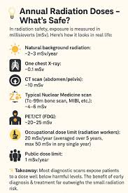 Image result for Lemon 1986 Radiation Group