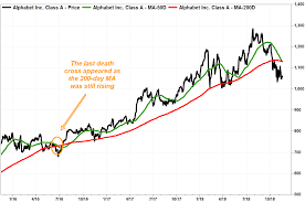 Google Parent Alphabets Stock Becomes 2nd Fang To Produce