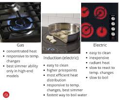 Electric ranges come in a number of different sizes, so consumers can choose one that's appropriate for their home. Best Electric Stove Top 5 Electric Ranges Of 2021