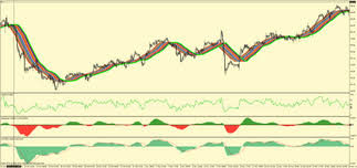 #️⃣mt4 scalping trading #️⃣mt4 templates (.tpl). Metatrader Various Templates Forex Strategies Forex Resources Forex Trading Free Forex Trading Signals And Fx Forecast