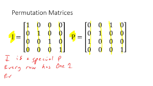 The determinant of a permutation matrix is either . Matrices Identity Permutations Youtube