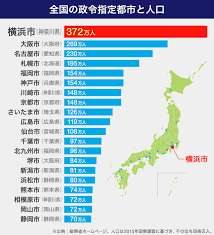横浜市長選挙 維新 立憲 社民の山中竹春が圧倒的リード（画像あり） 144189134 Jlouka86jpes7m