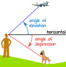 Angle Of Elevation Teaching Geometry Elevation Math Projects