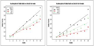 It is produced by the liver and is also. The Apob Apoa I Ratio Is A Strong Predictor Of Cardiovascular Risk Intechopen