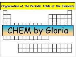 Pin On Tpt Science Lessons
