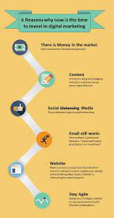 Let's have a look at the top social media marketing tools and how exactly they. 6 Reasons Why Now Is The Time To Invest In Digital Marketing Vision Markets Machine Vision Business Consulting