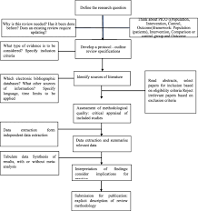This series of indices was coefficients between these two types of portfolios. Green Bonds Issuance Insights In Low And Middle Income Countries International Journal Of Corporate Social Responsibility Full Text