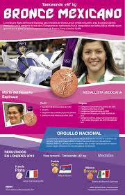 Check spelling or type a new query. Bronce Para Maria Espinoza En Taekwondo Taekwondo Life My Life