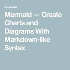 Mermaid Create Charts And Diagrams With Markdown Like Syntax Syntax Sequence Diagram Gantt Chart