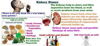 Kidney Stones Natural Self Care Tips Kidneystones Caretips Prevention Kidney Stones Natural Home Remedies Remedies