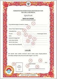 Masa pendaftaran cpns 2019 dimulai 11 hingga 24 november 2019. Juknis Penulisan Ijazah 2021 Sd Smp Sma Terbaru Ciptacendekia Com