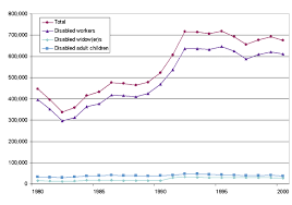 Annual Statistical Report On The Social Security Disability