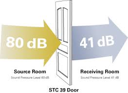 Understanding Sound Ratings Trustile Doors