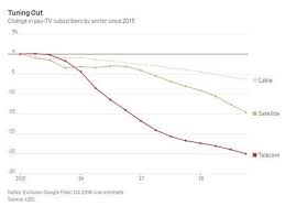 6 Charts That Show The Collapse Of Traditional Tv With