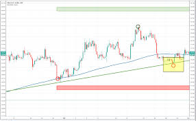 How To Trade Silver Top Silver Trading Strategies