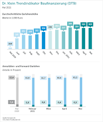 Was deren dienstleistungen kosten und wo man sparen kann, das verrät der rechner. Baufinanzierungsrechner 08 2021 Kreditrechner Furs Haus