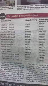Jawapannya, tidak membebankan kerana jika dibandingkan dengan caj yang dikenakan oleh rm1200 (tidak termasuk caj wad) yang dikenakan amat berpatutan jika dibandingkan dengan caj hospital swasta yang. Anti Semua Salah Umno Assu Kenaikan Cas Hospital Yang Dicanang Sebenarnya Taktik Untuk Melariskan Jualan Akhbar Sahaja Sebenarnya 1 6 Sahaja Yang Terkesan Daripada 1 6 Tu Sebahagian Besar Kos Ditanggung Gl Dan Pihak